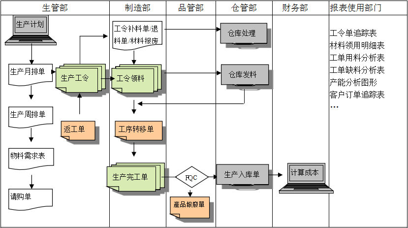 生产制造乐鱼买球（海南）有限公司
