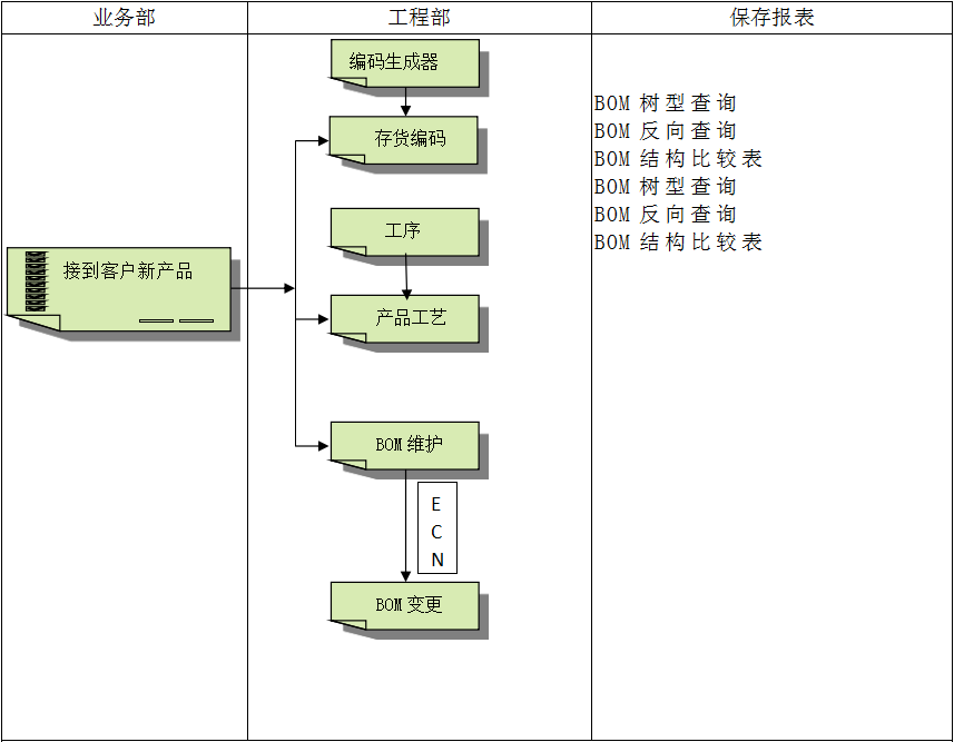 乐鱼买球（海南）有限公司
软件